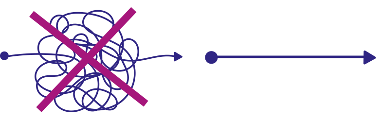 jobrouter_spaghetti_prozess3